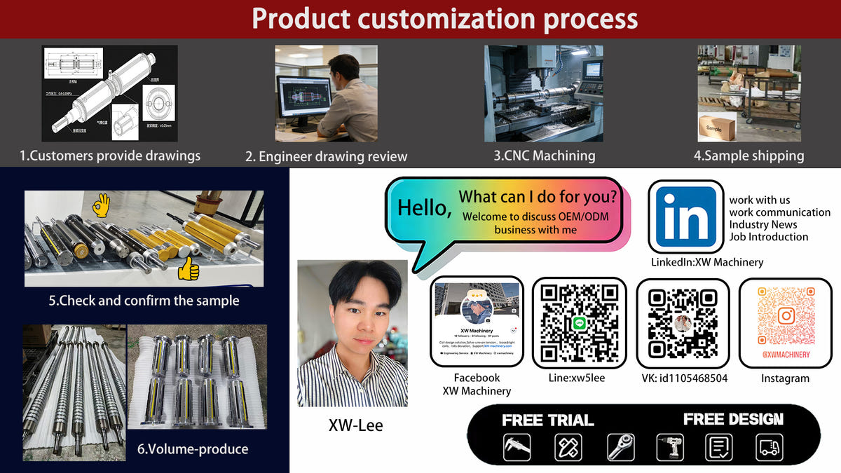 XW Machinery factory customization process from technical consultation and engineering design to production, quality inspection and delivery